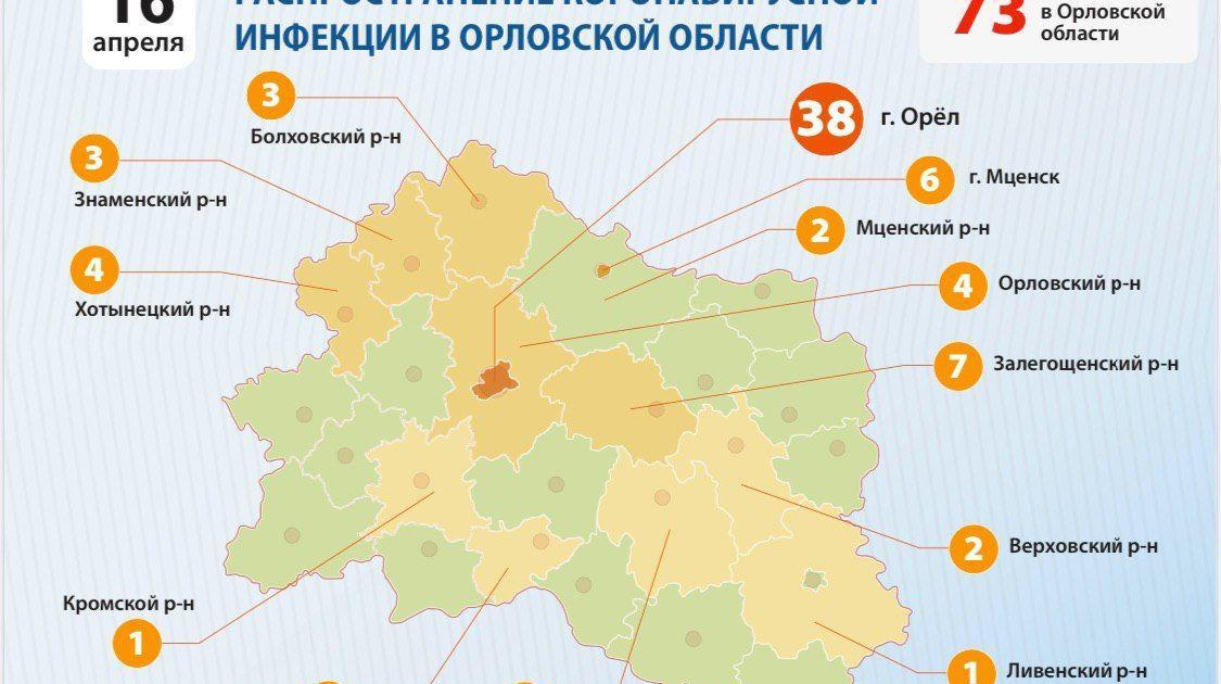 Коронавирус ситуация в орле. Коронавирус в Орловской области по районам. Районы Орловской области. Статистика коронавируса в Орловской области. Заболевших в Орловской области.